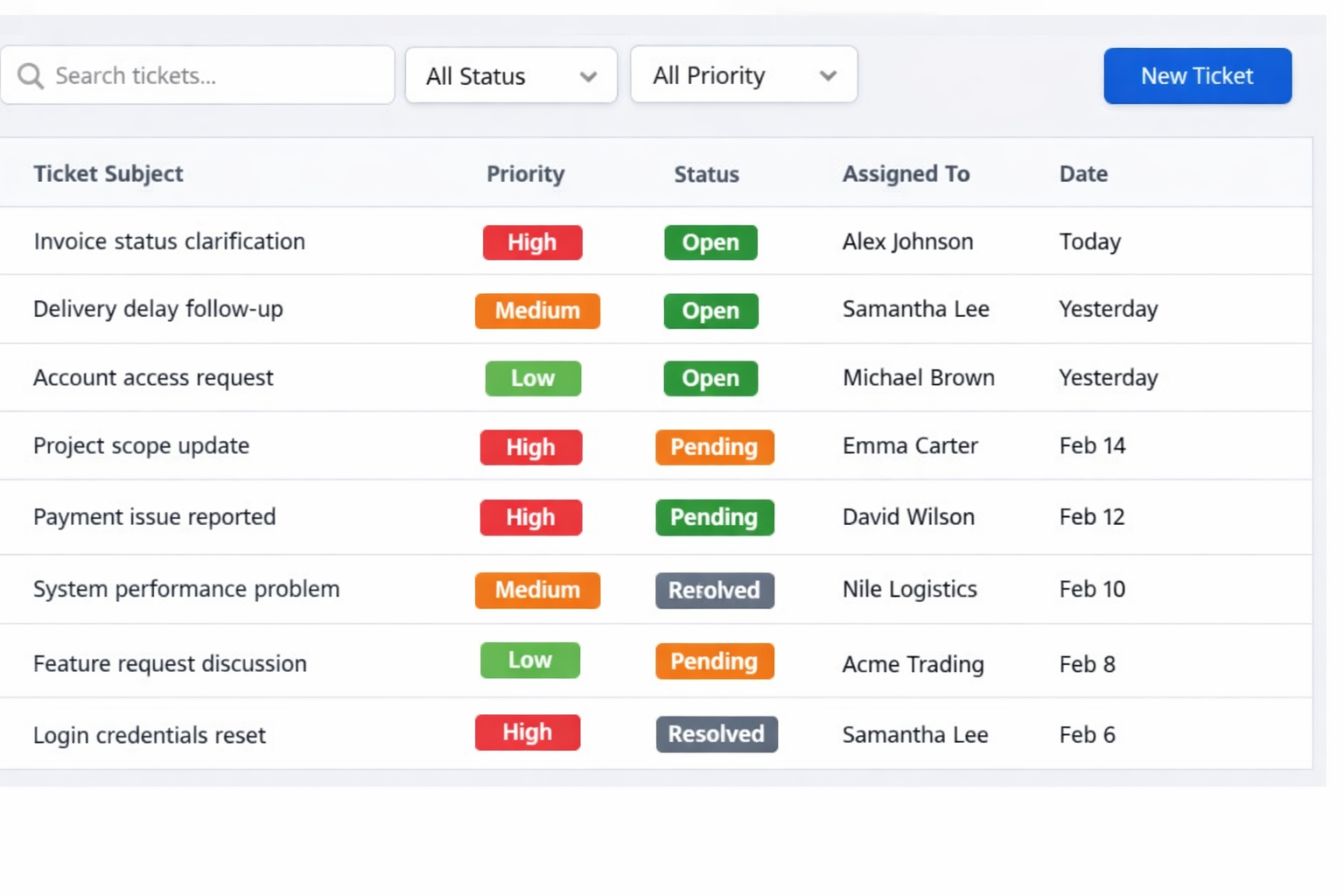 Tickets list (Support Desk)