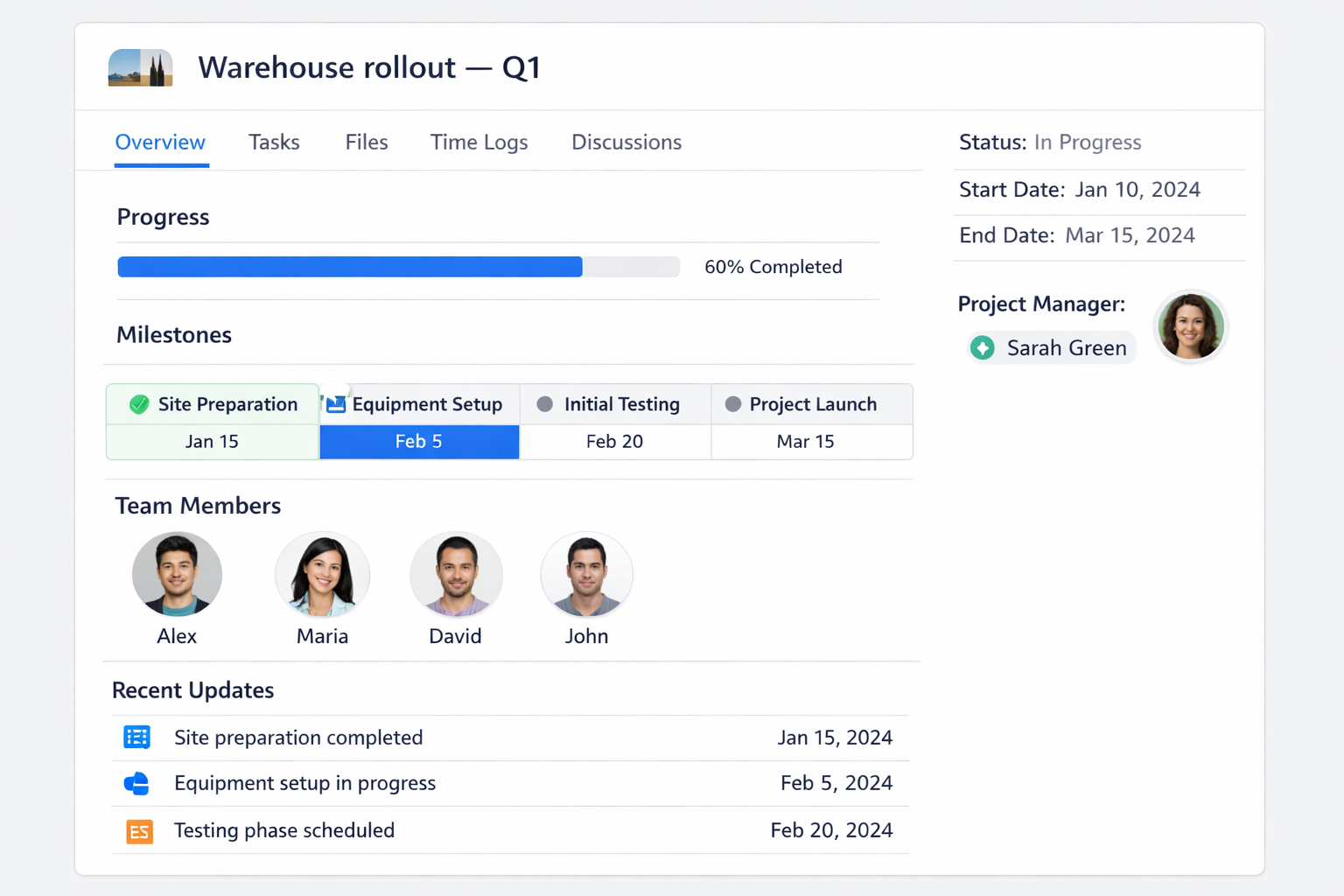 Project overview (Projects & Services)