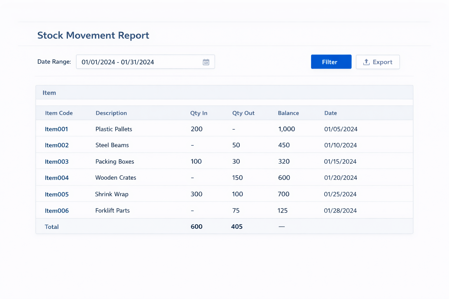 Stock report (Inventory & Warehouse)