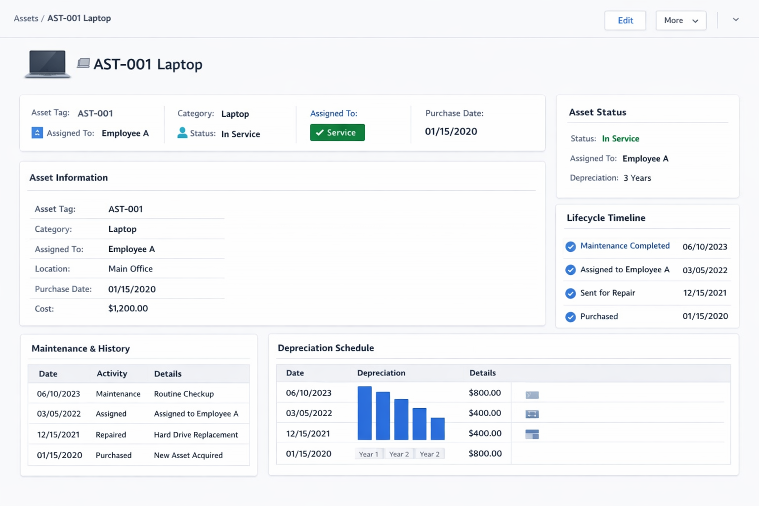 Asset detail (Assets)
