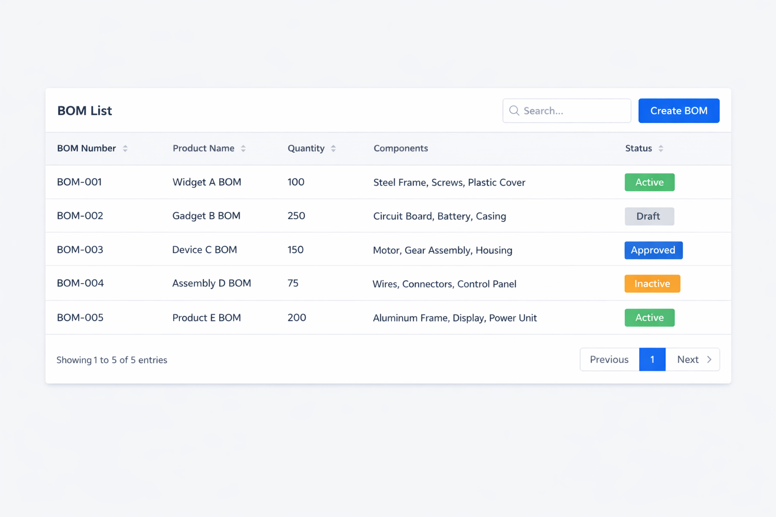 BOM list (Manufacturing)