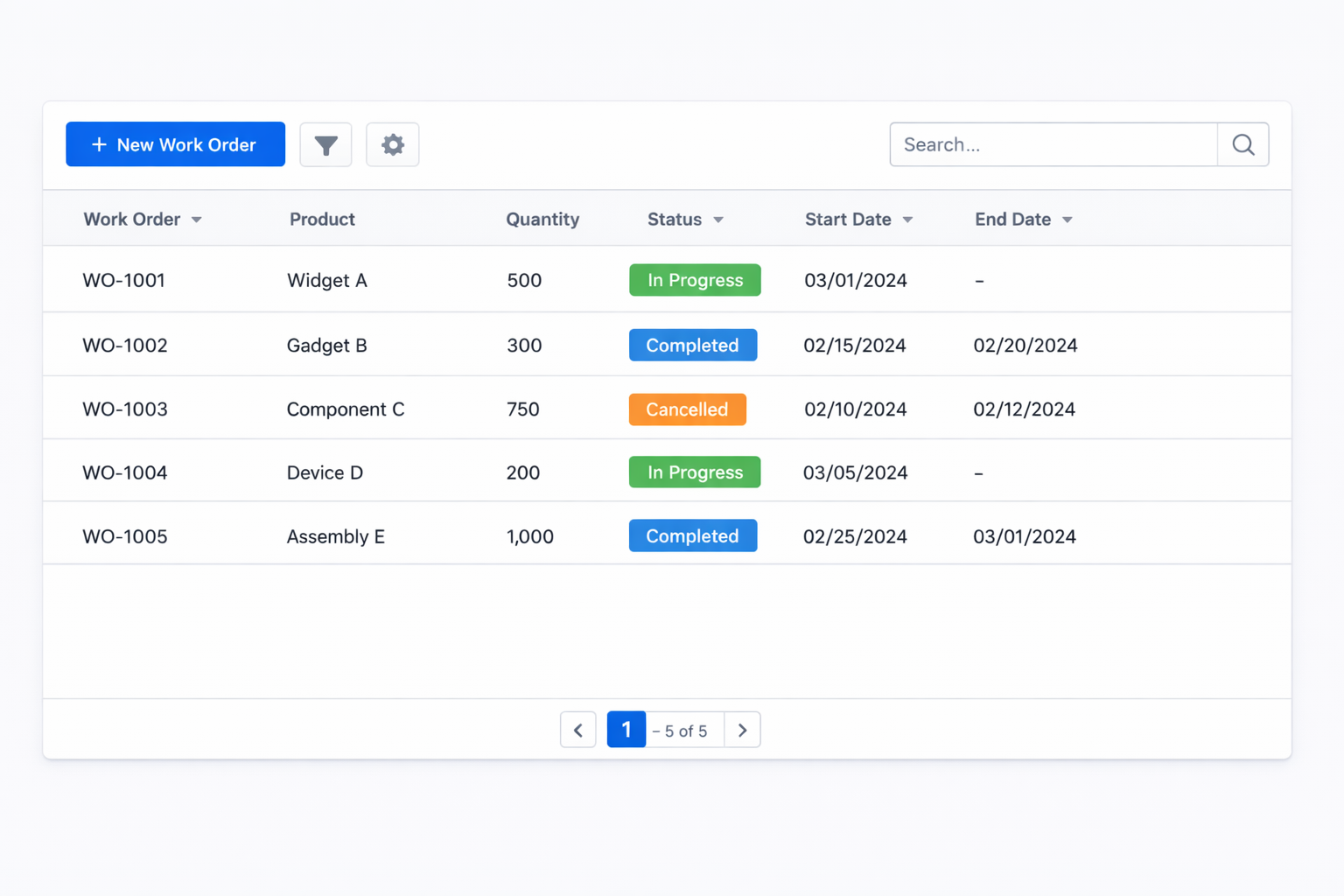 Work orders (Manufacturing)