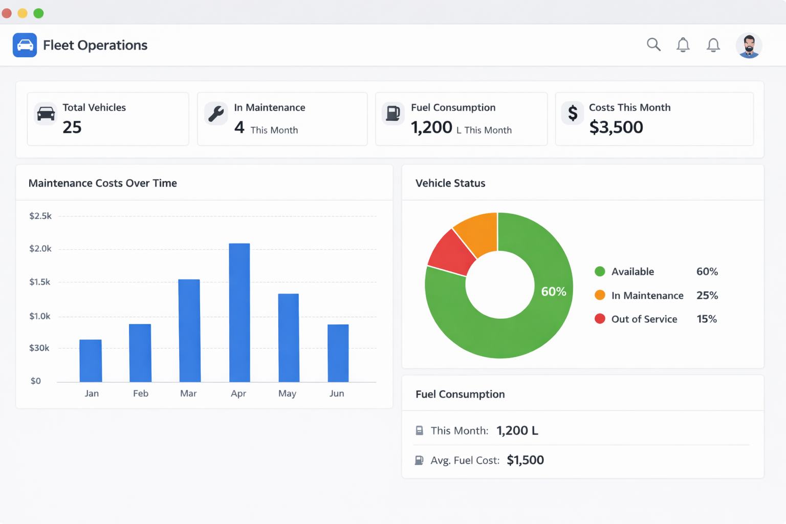 Reports (Fleet Operations)