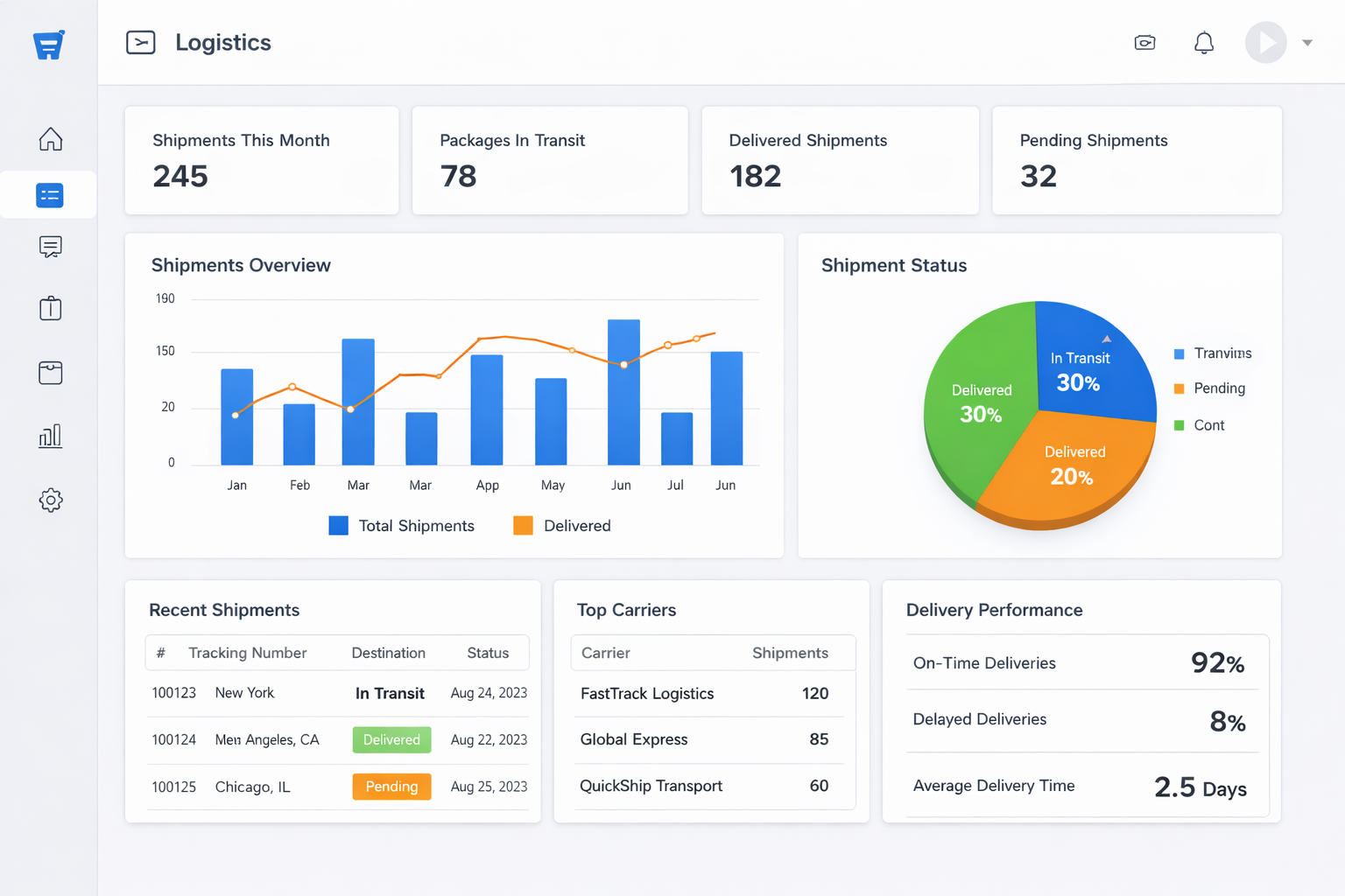 Dashboard (Logistics)