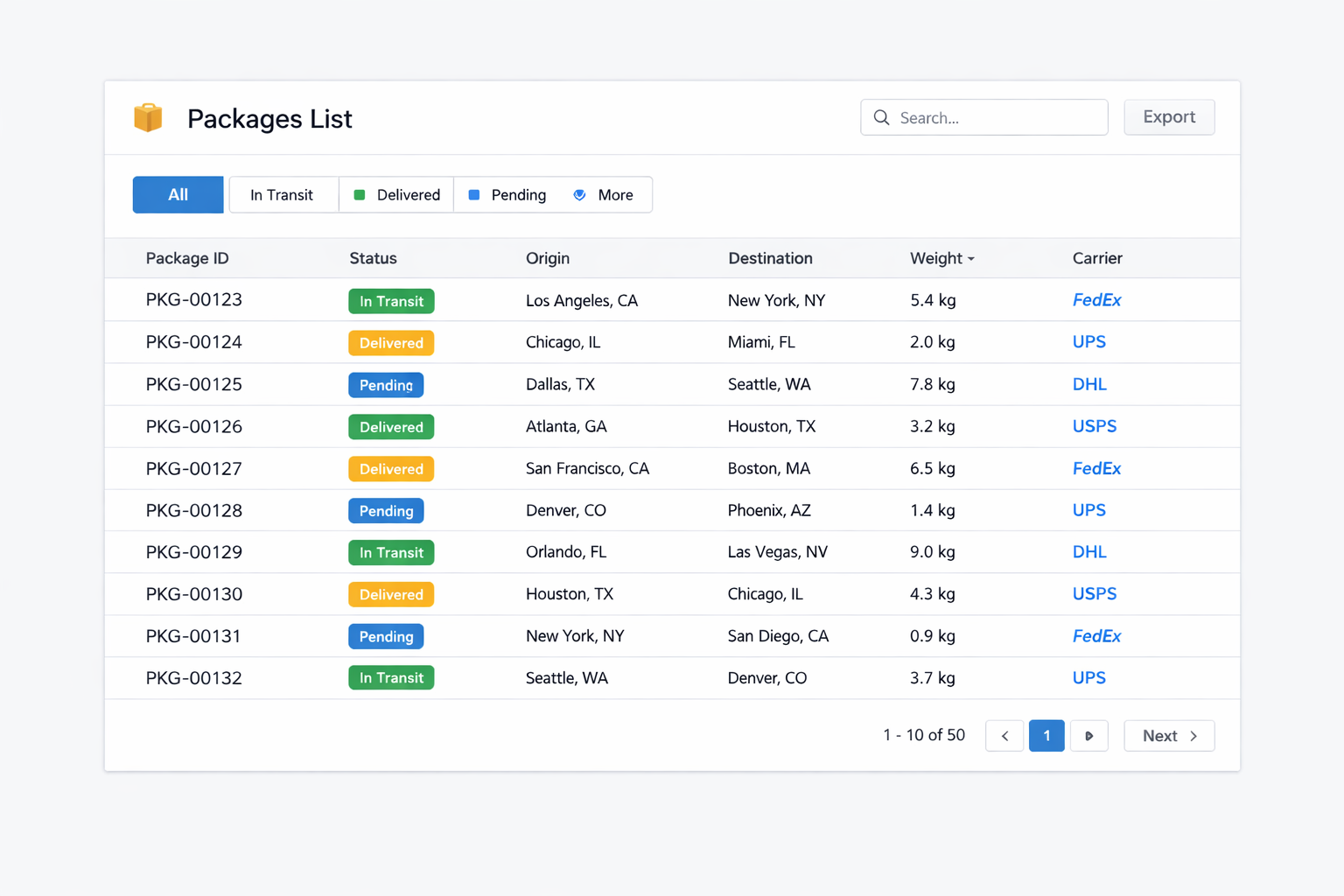 Packages list (Logistics)