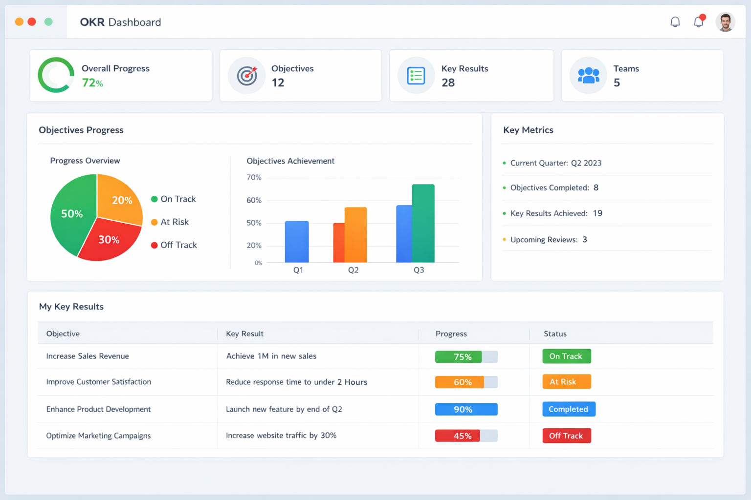 Dashboard (OKR)