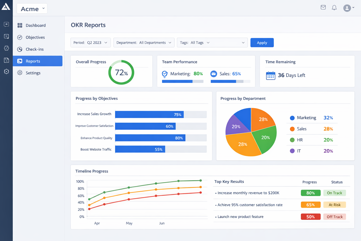 Reports (OKR)