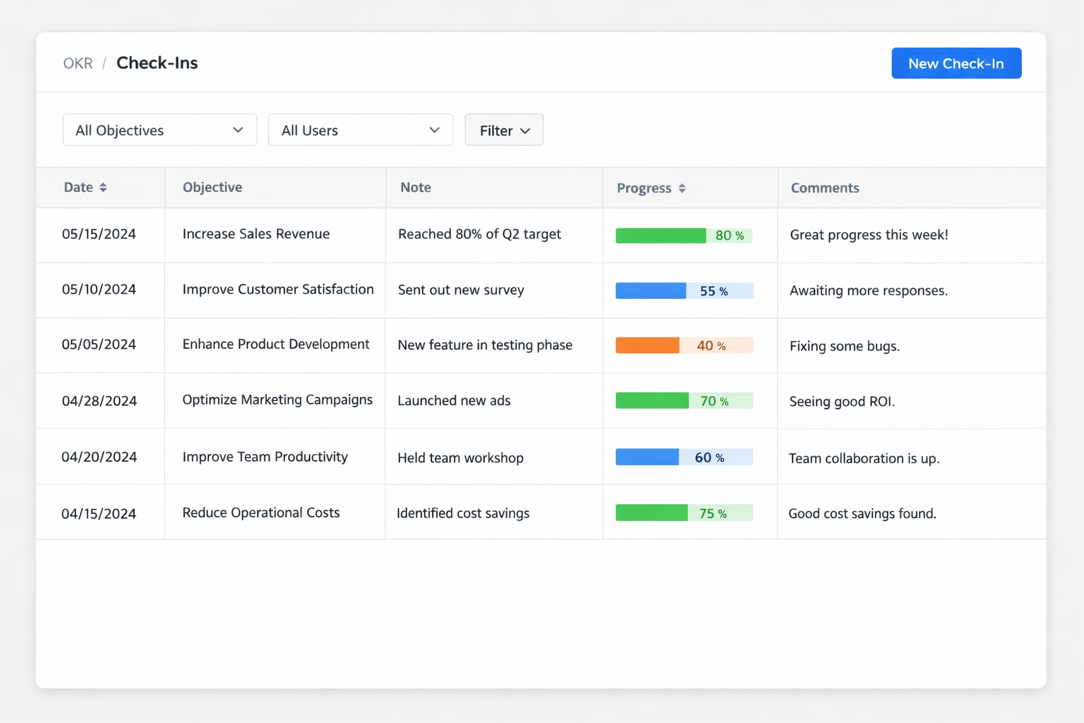 Check-ins list (OKR)