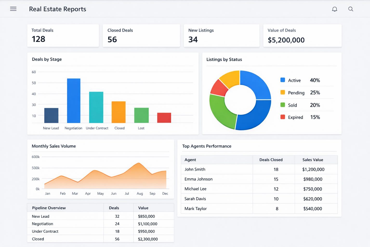 Reports (Real Estate CRM)