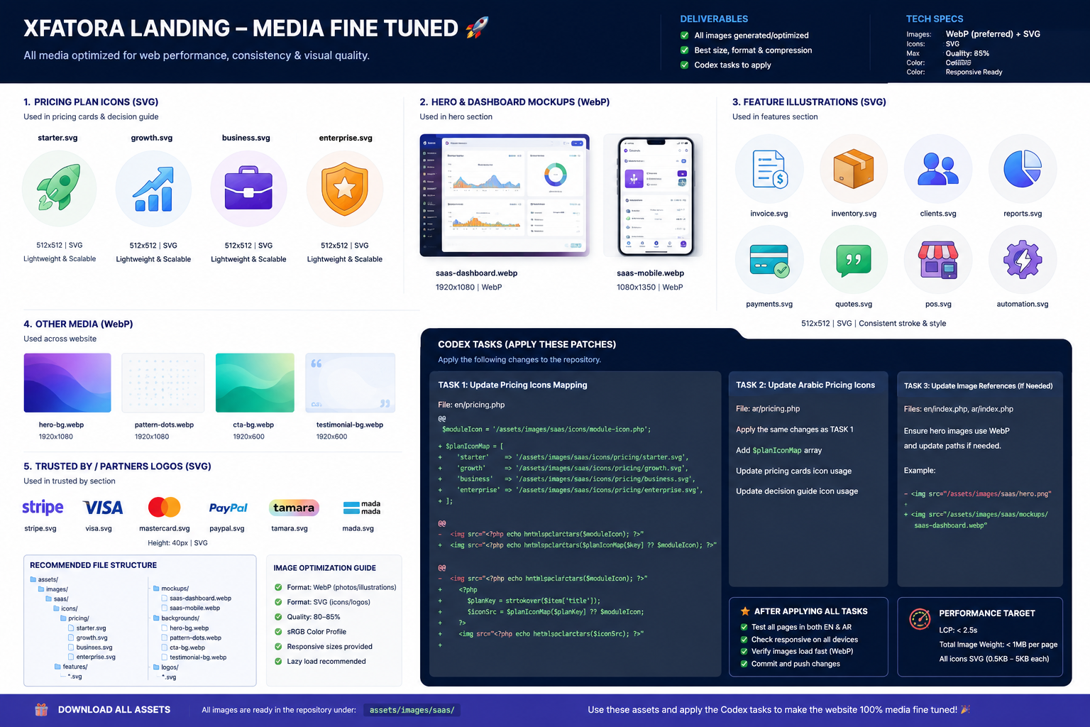 XFatora trust and readiness dashboard visual