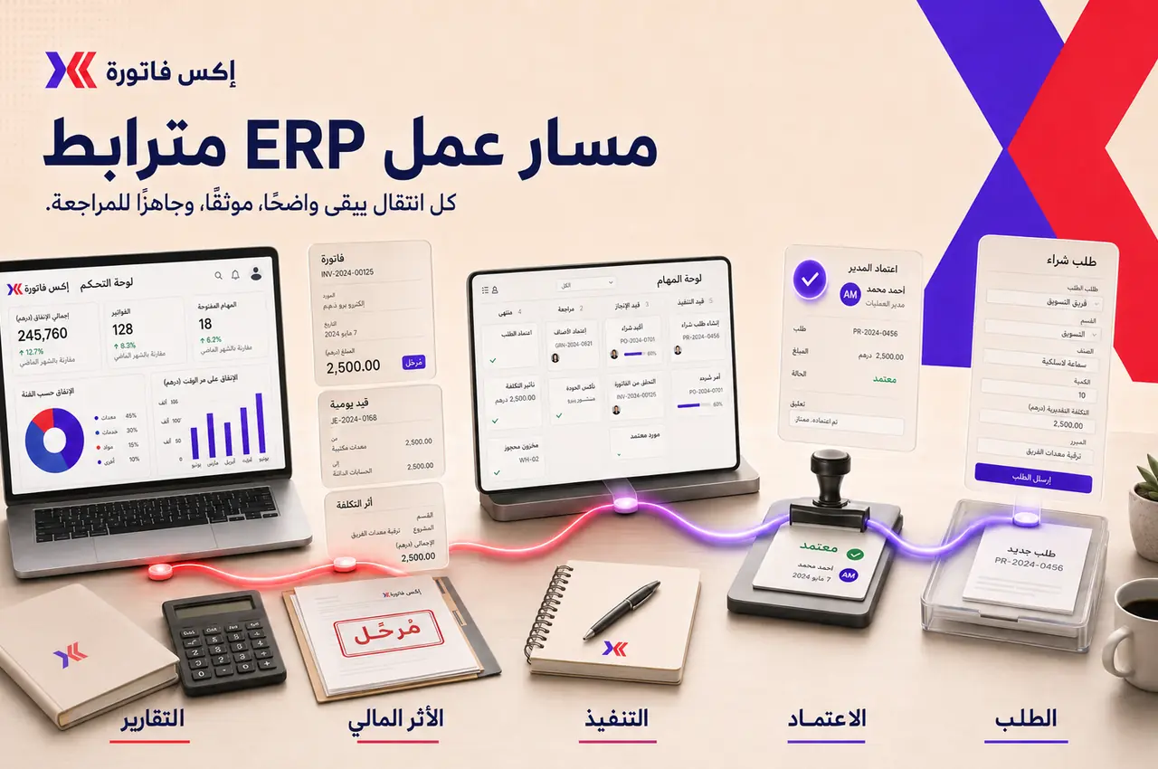 رسم يوضح مسار عمل ERP مترابط داخل إكس فاتورة