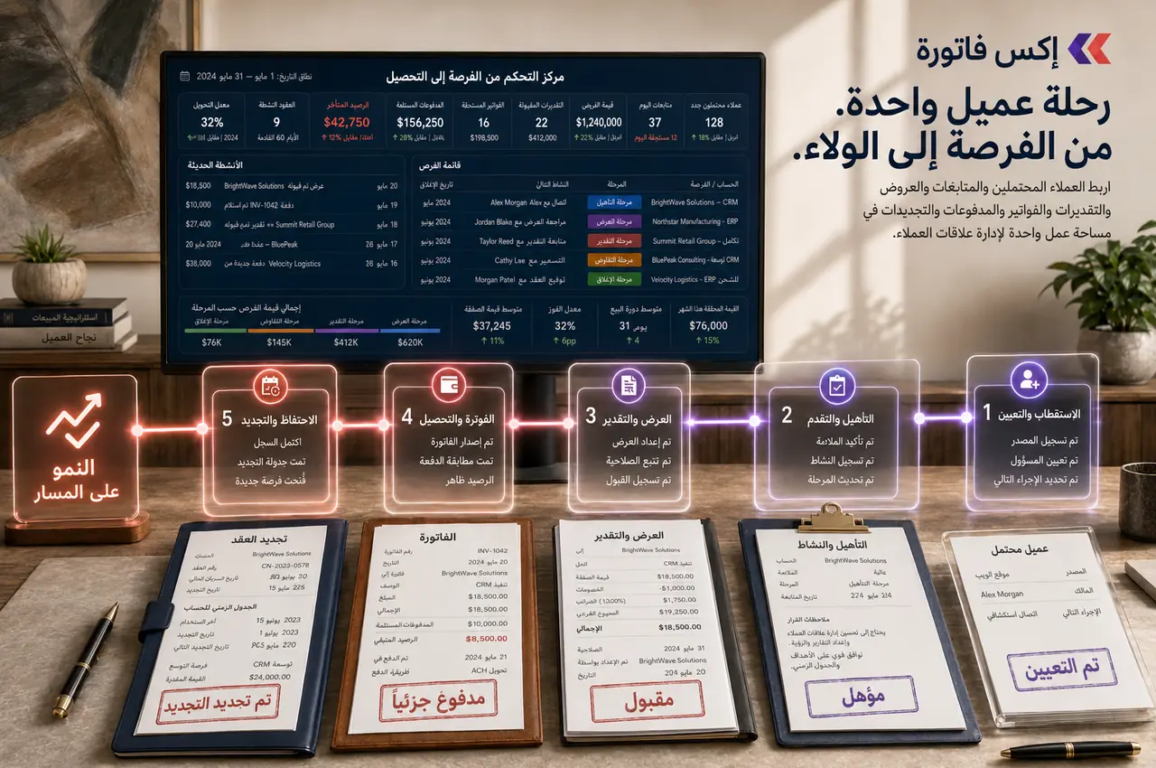 مخطط مرئي يوضح مسار وحدة إدارة العملاء والمبيعات في إكس فاتورة