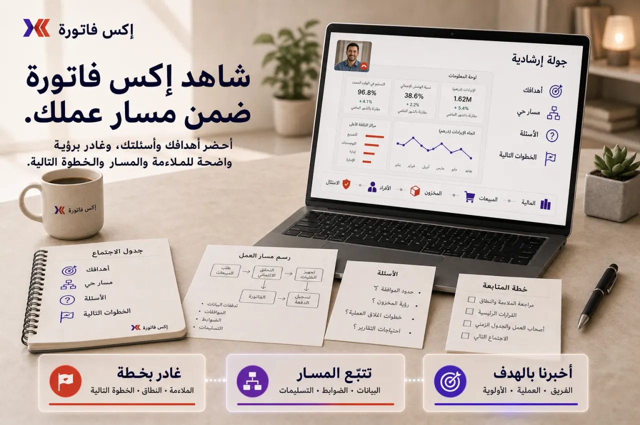 مخطط تواصل يبدأ بتوضيح الاحتياج وينتهي بالخطوة التالية المناسبة