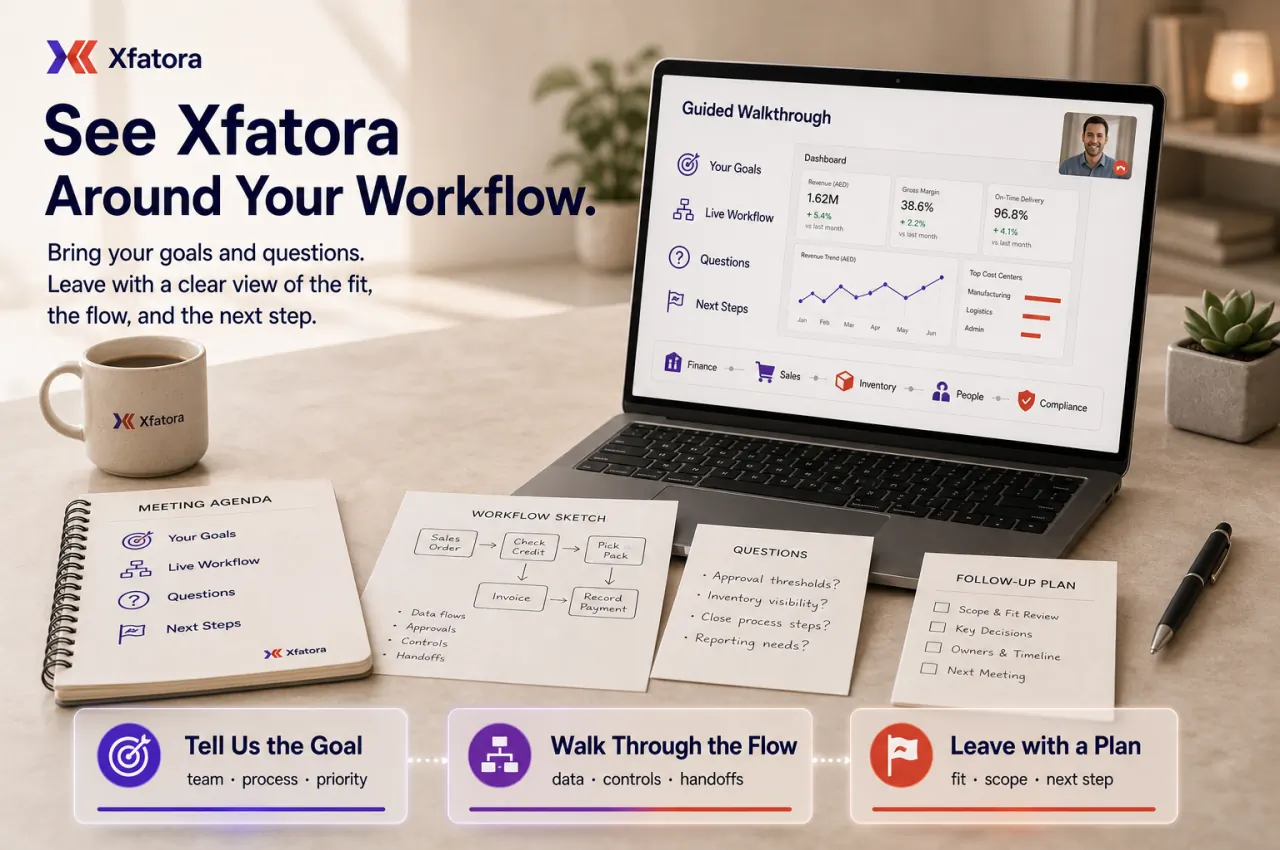 Contact journey from clarifying the need to choosing the right next step