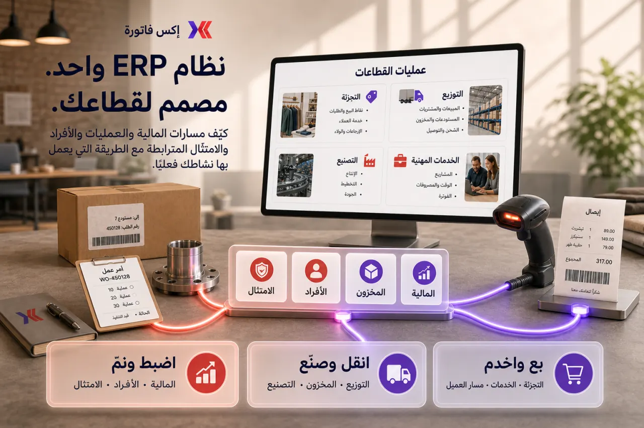 خريطة تقييم تربط واقع القطاع بمسارات التشغيل المناسبة