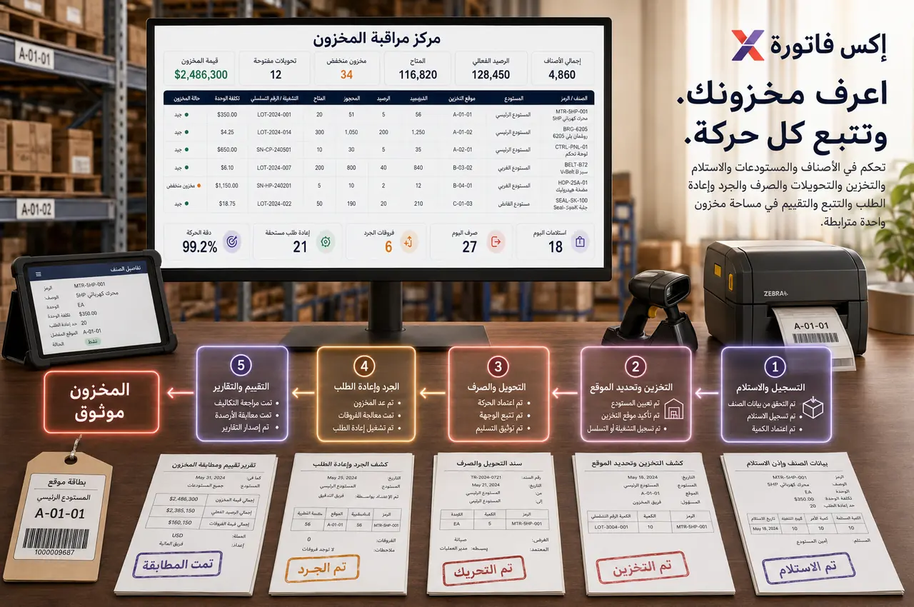 مسار تشغيل إكس فاتورة لقطاع توزيع السلع الاستهلاكية