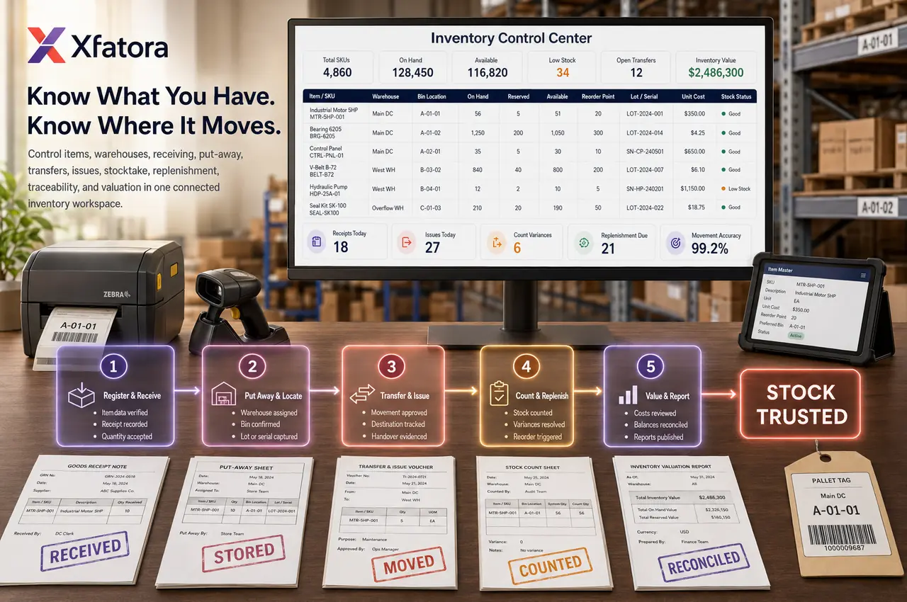 Visual overview of Inventory and warehouse ERP software