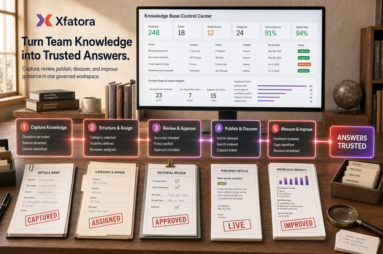 Visual overview of Knowledge base and help center ERP software