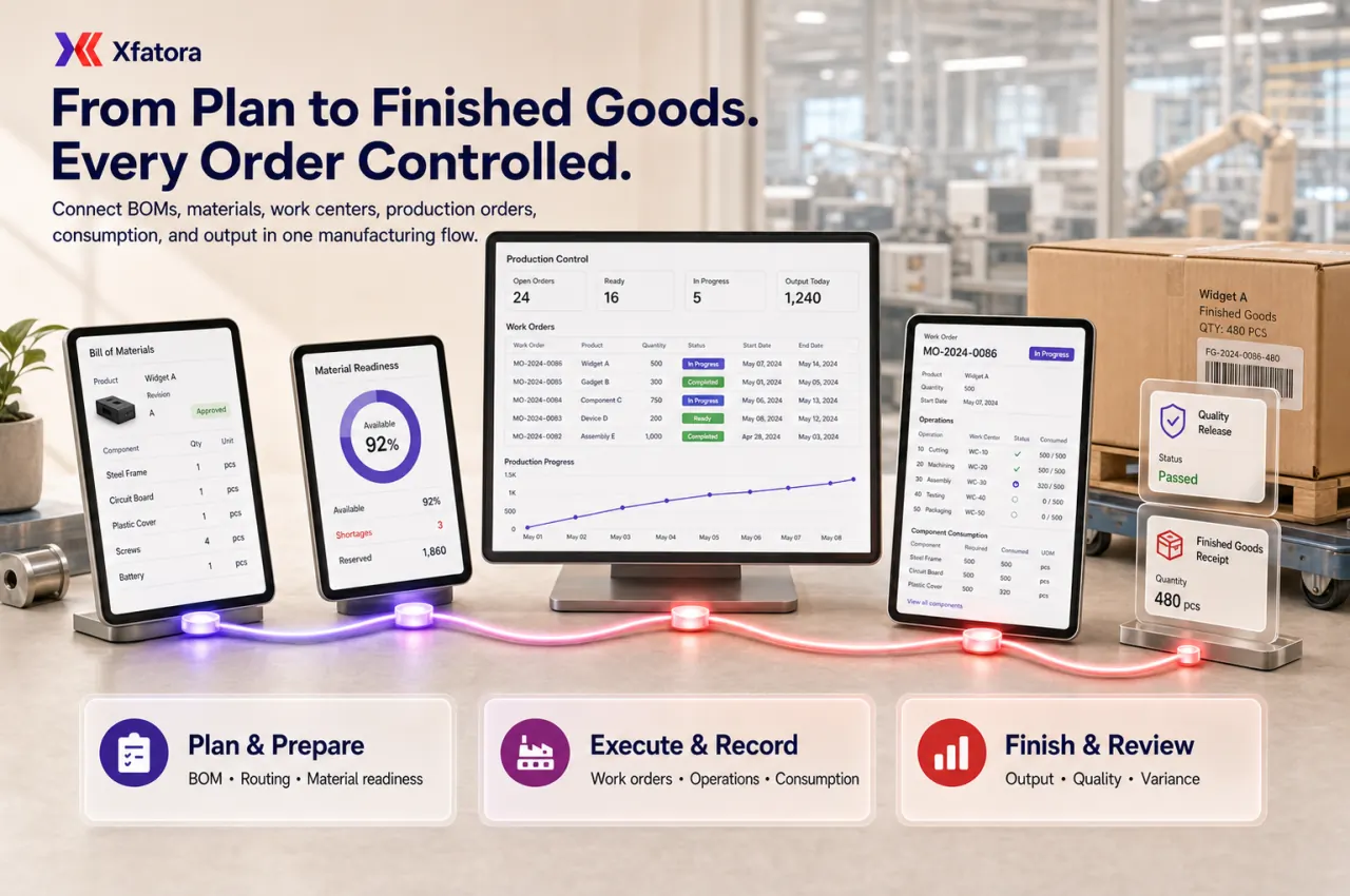 Plan materials. Execute production. Control quality. Trace every result.