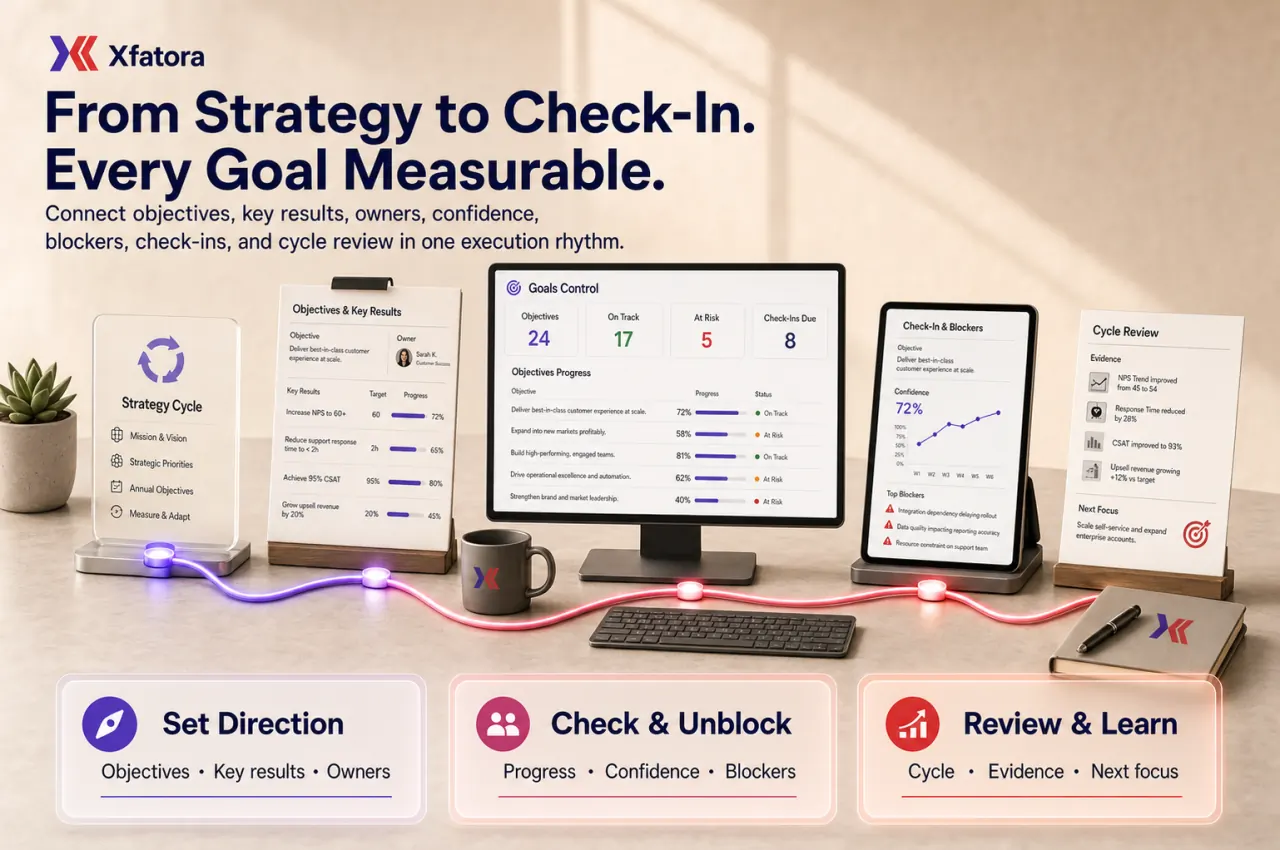 Visual overview of OKR and goals management ERP software