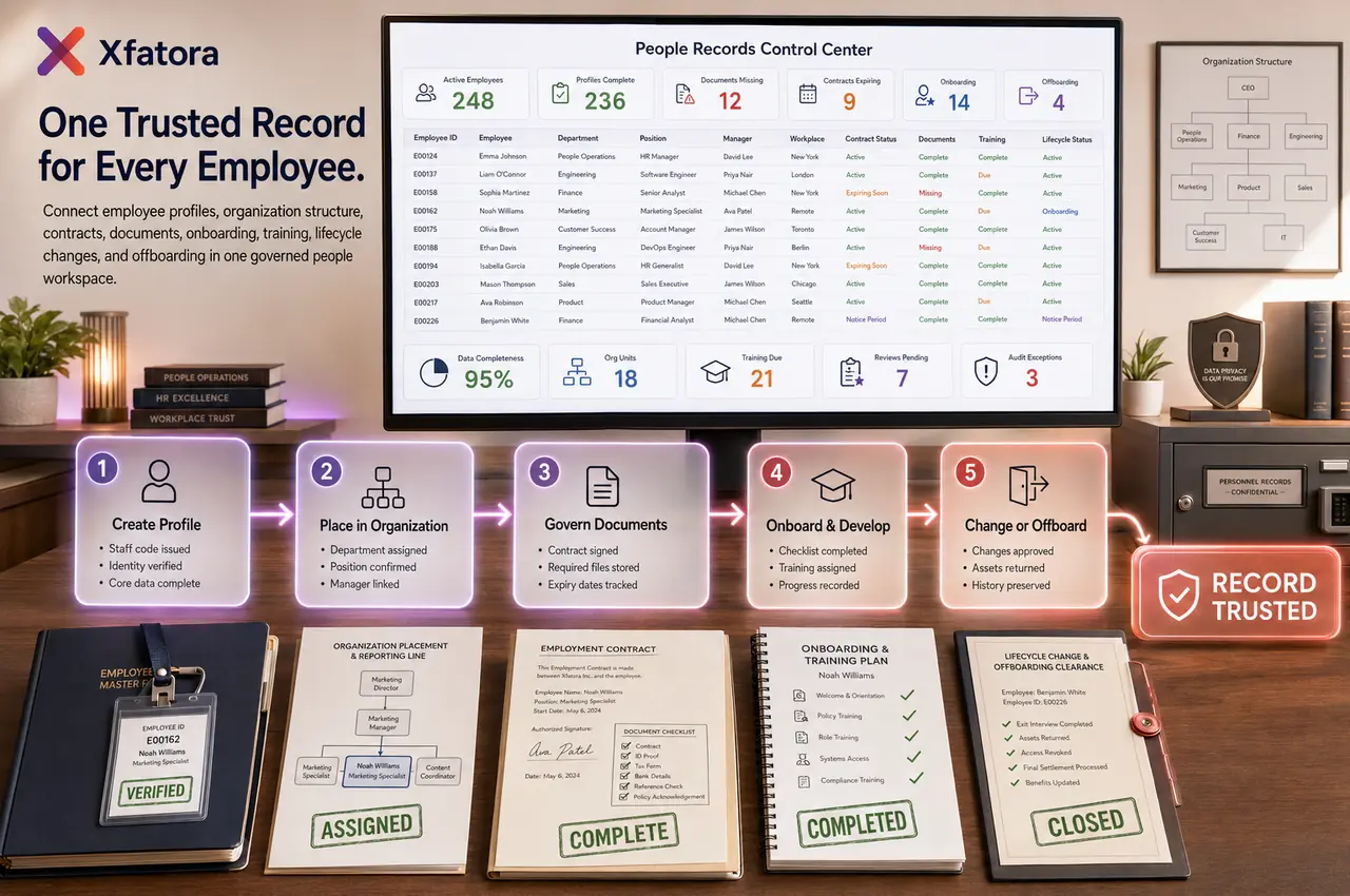 Visual overview of People records and employee lifecycle management ERP software