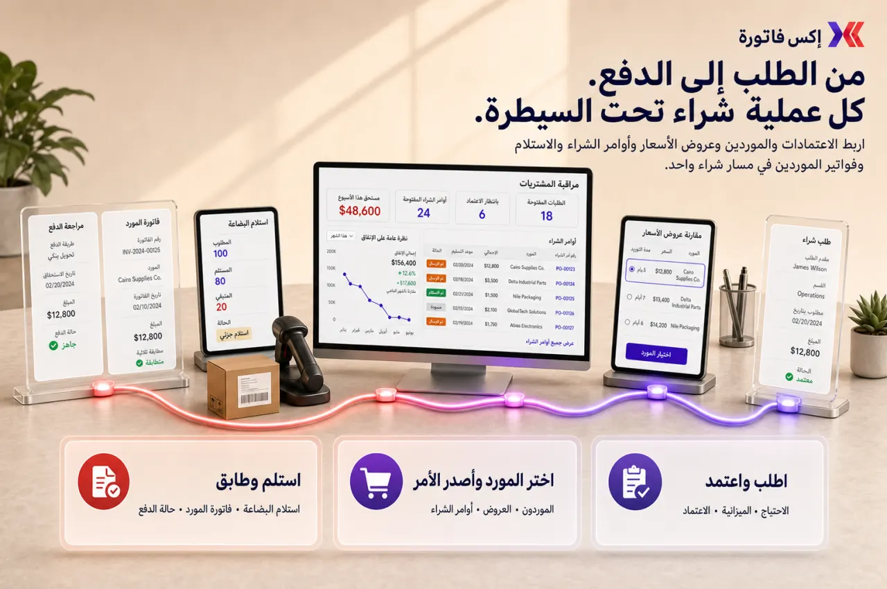 مخطط مرئي يوضح مسار وحدة المشتريات في إكس فاتورة
