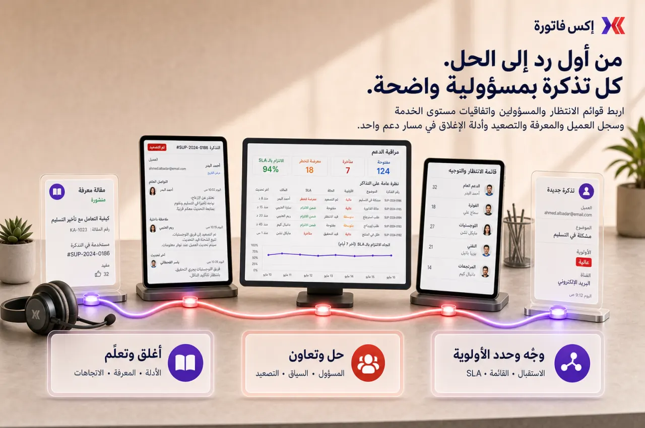 مخطط مرئي يوضح مسار وحدة خدمة العملاء في إكس فاتورة