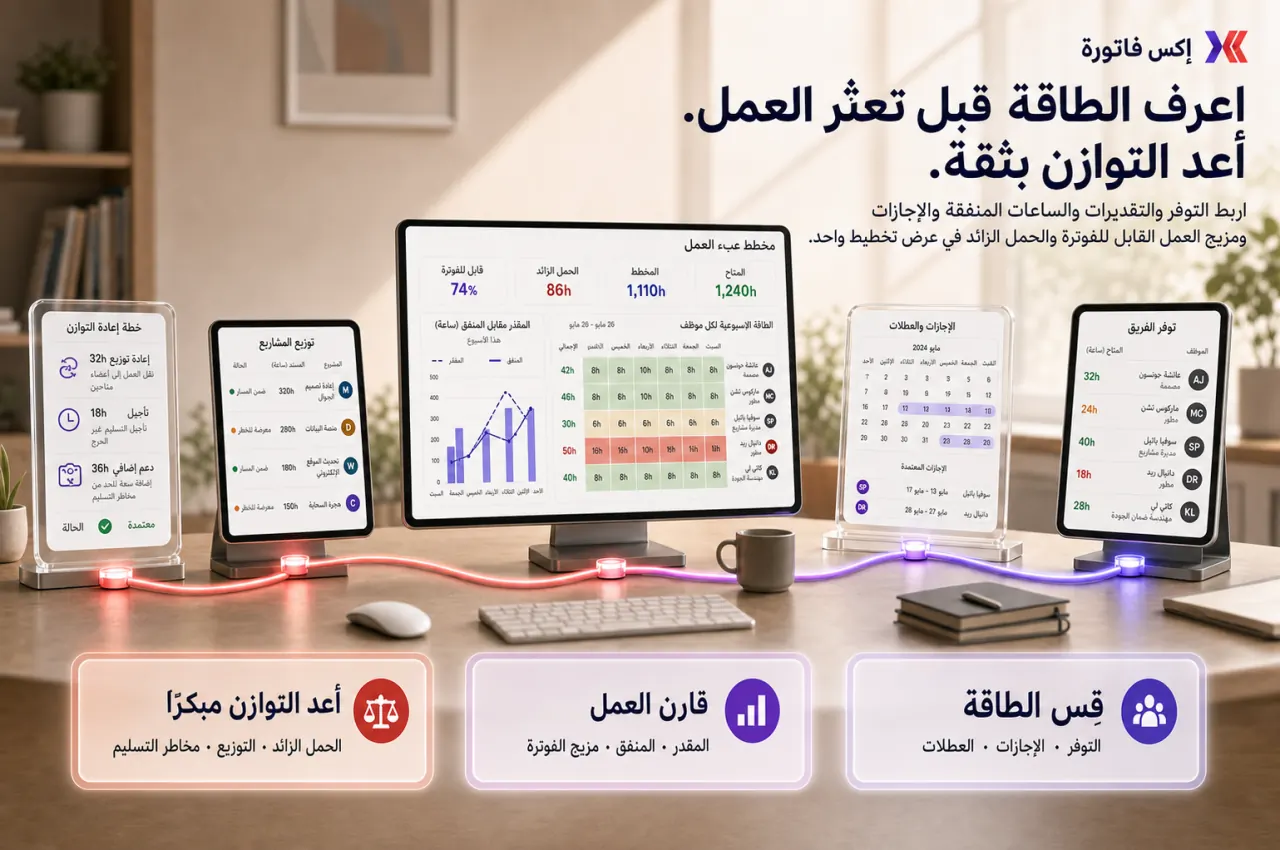 مخطط مرئي يوضح مسار وحدة تخطيط عبء العمل في إكس فاتورة