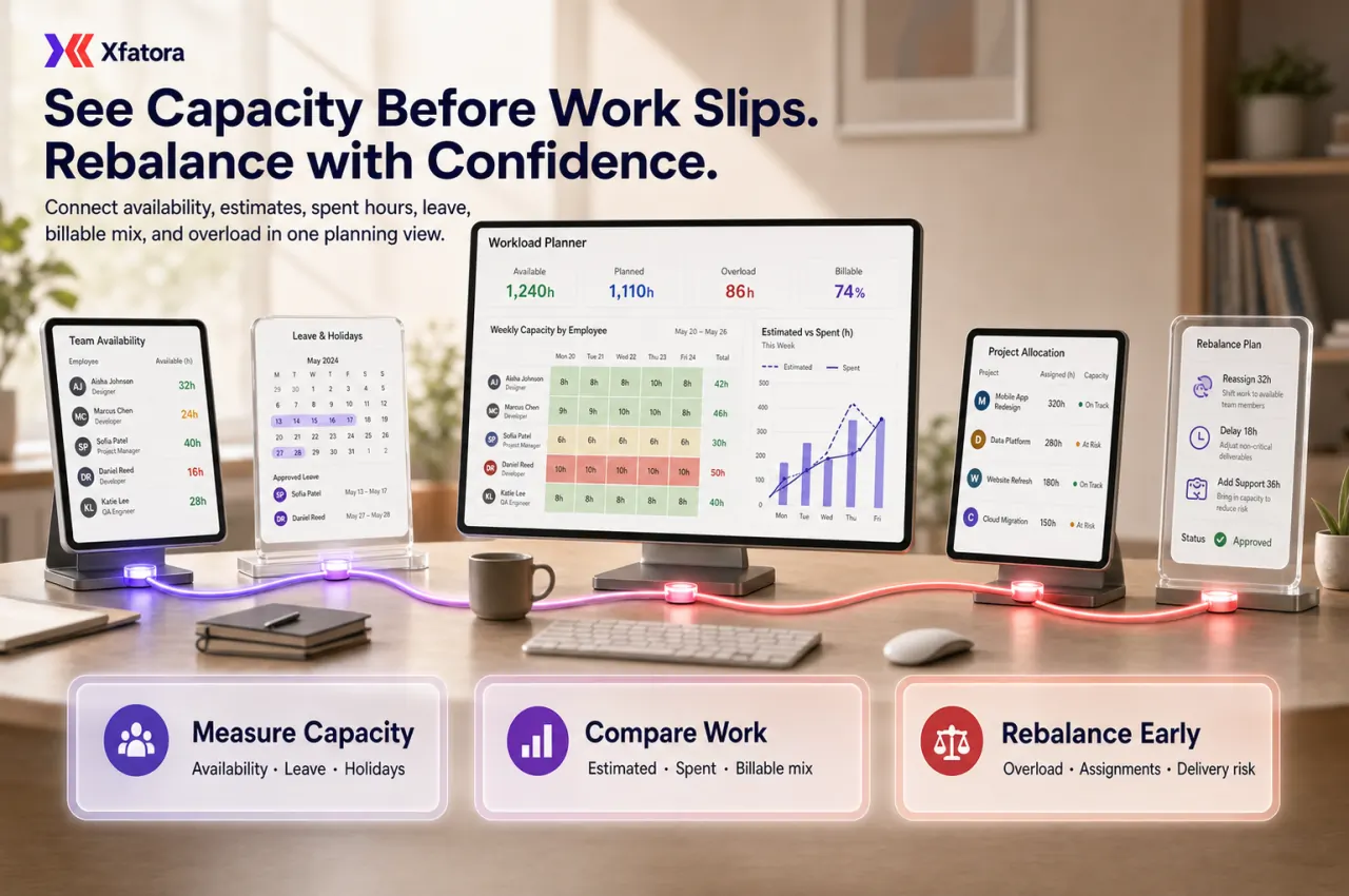 Visual overview of Workload planner and capacity planning ERP software