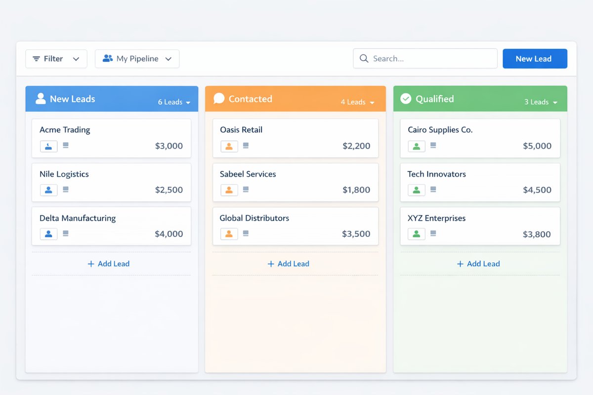 Leads pipeline (CRM)