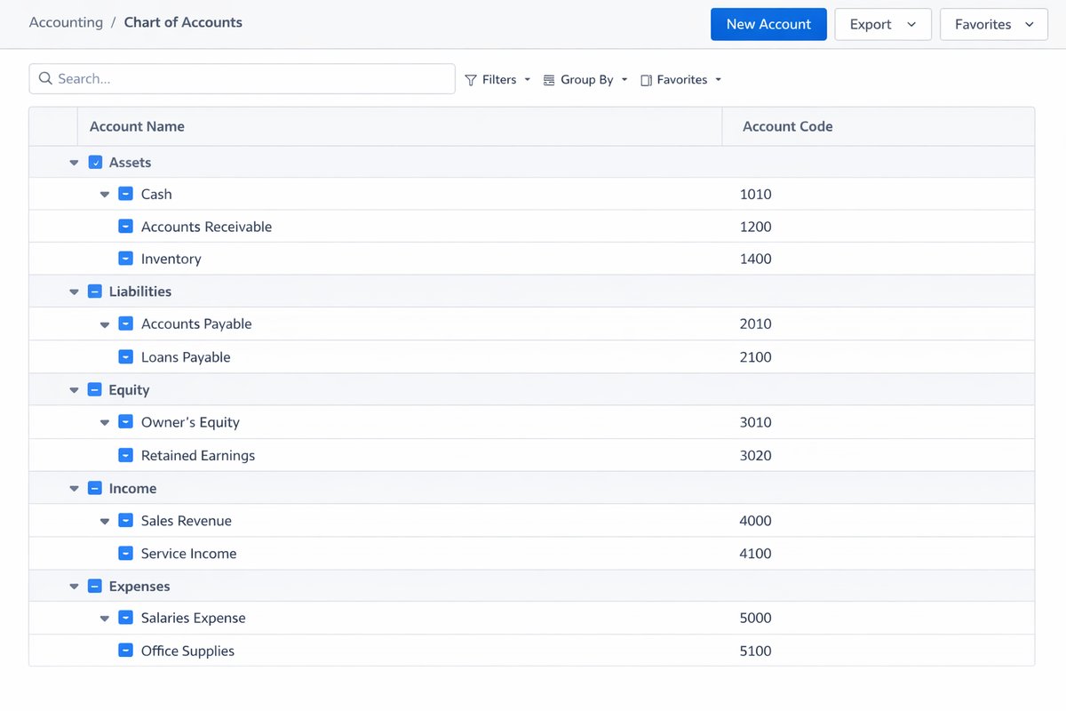 Chart of Accounts (Core Accounting)