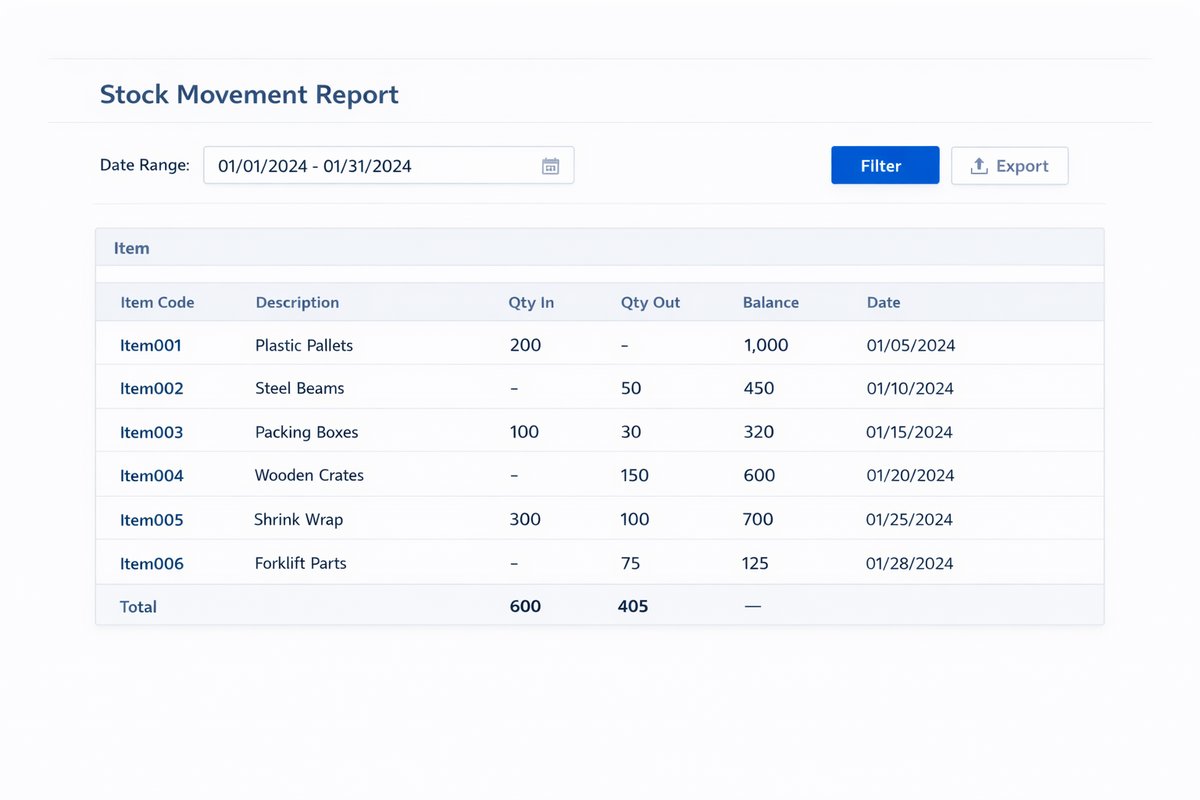 Stock report (Inventory)