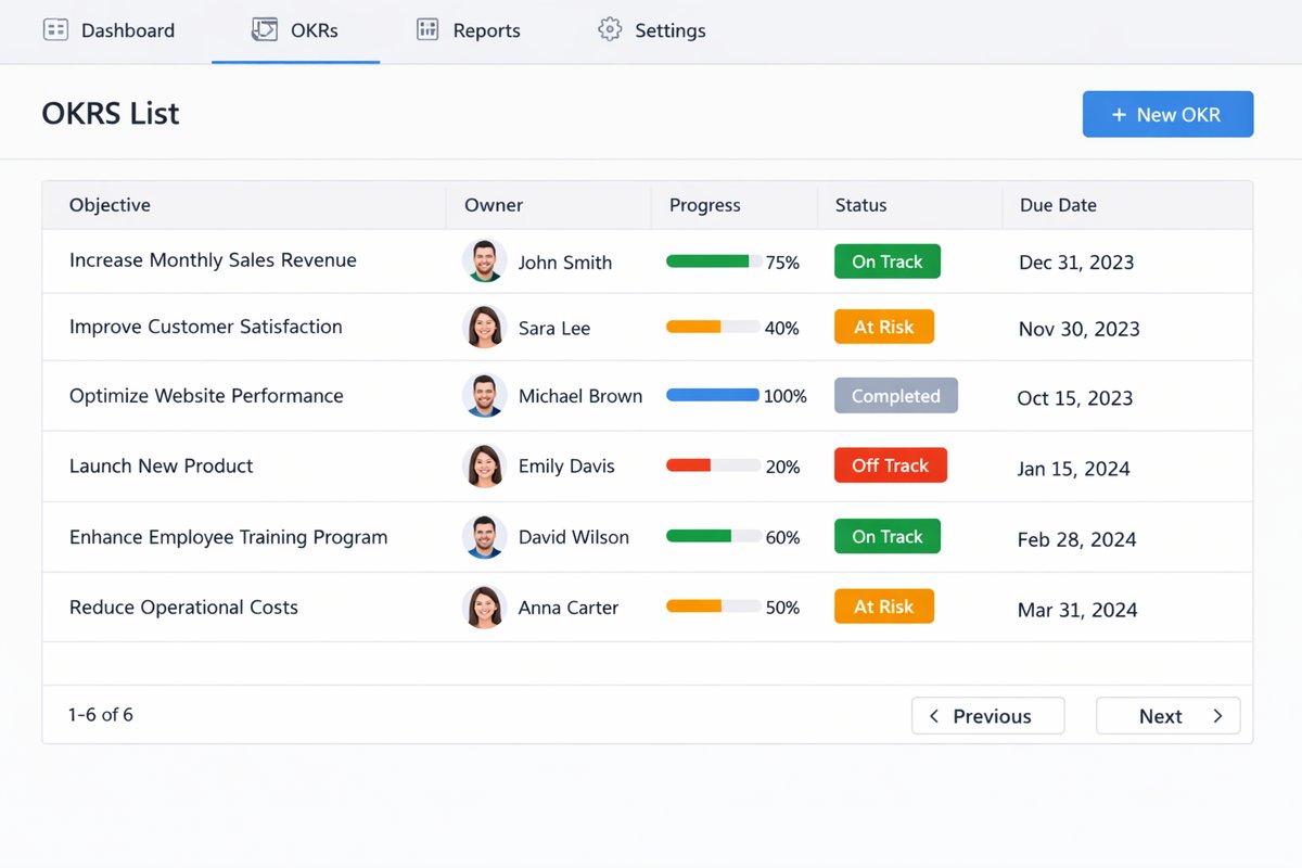 OKRs list (OKR)