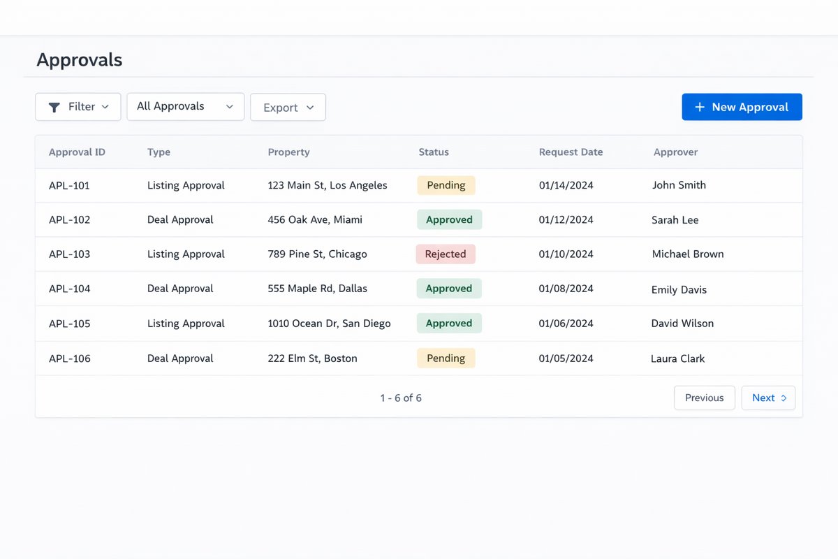 Approvals and controls