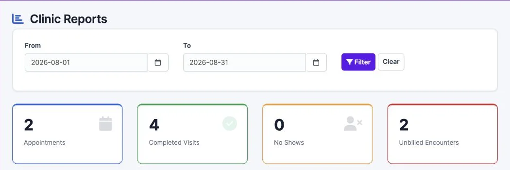 Clinic report metrics — synthetic test data