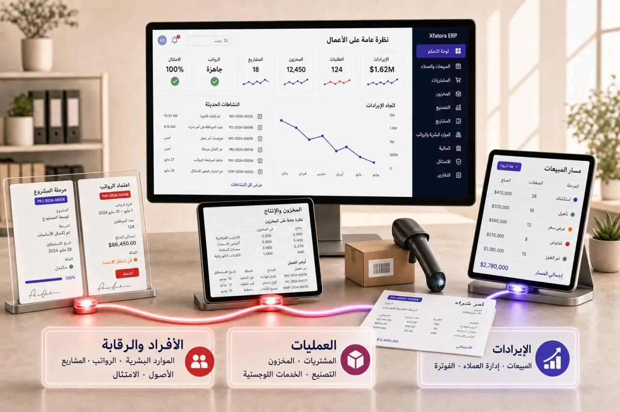 مساحة عمل مترابطة في إكس فاتورة تجمع المبيعات والعملاء والفوترة والمشتريات والمخزون والتصنيع والخدمات اللوجستية والموارد البشرية والرواتب والمشاريع والأصول والامتثال